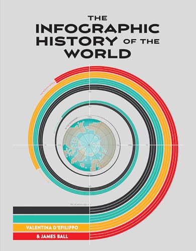 The Infographic History Of The World