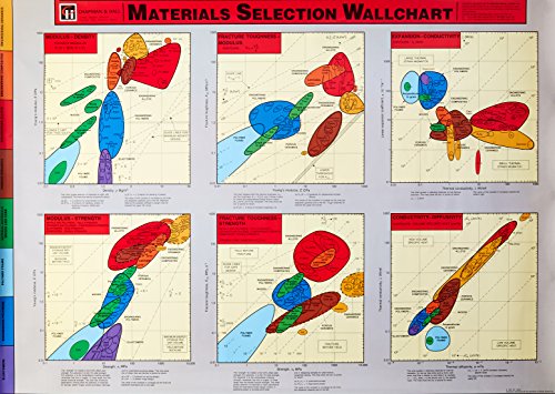Materials Selection Wallchart