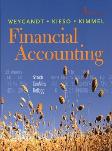Financial Accounting