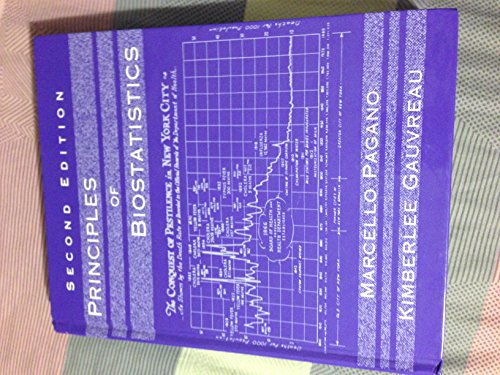 Principles of Biostatistics