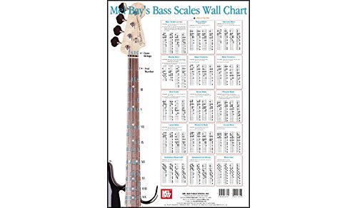 Bass Scales Wall Chart
