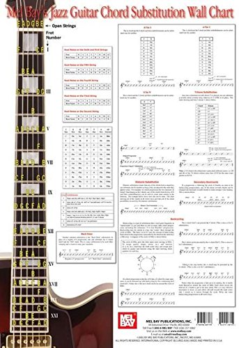 Mel Bay Jazz Guitar Chord Substitution Wall Chart