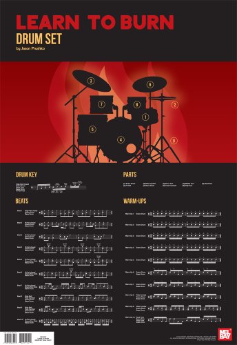 Learn to Burn Drum Set Wall Chart