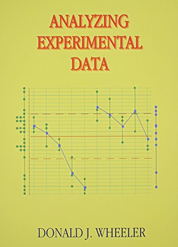 Analyzing Experimental Data