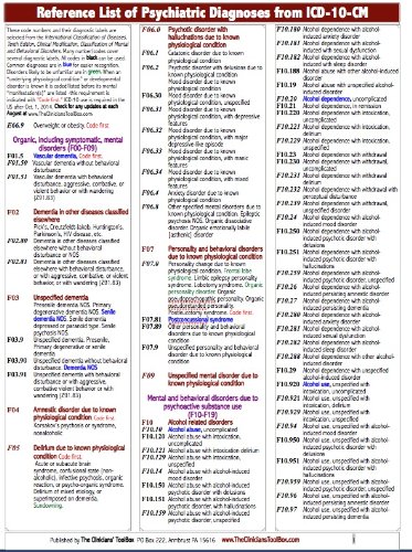 Reference List of Psychiatric Diagnoses from ICD-10