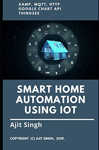 Smart Home Automation Using IoT
