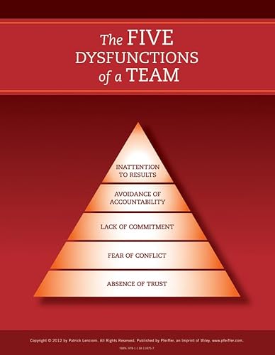 The Five Dysfunctions of a Team: Poster, 2nd Edition