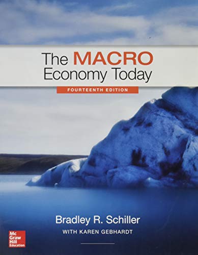The Macro Economy Today