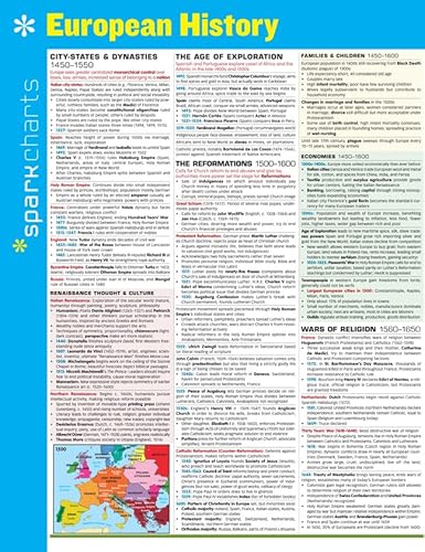 European History SparkCharts (SparkCharts, 19)