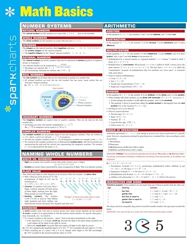 Math Basics SparkCharts