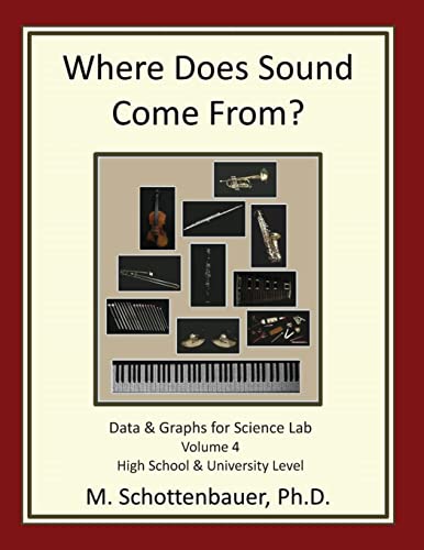 Where Does Sound Come From? Data & Graphs for Science Lab: Volume 4