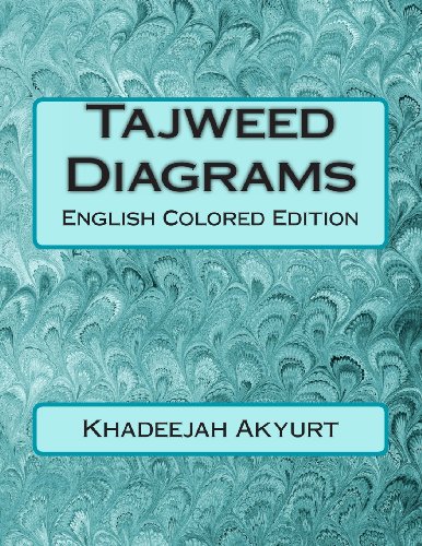 Tajweed Diagrams: English Colored Edition