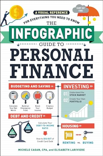 The Infographic Guide to Personal Finance: A Visual Reference for Everything You Need to Know