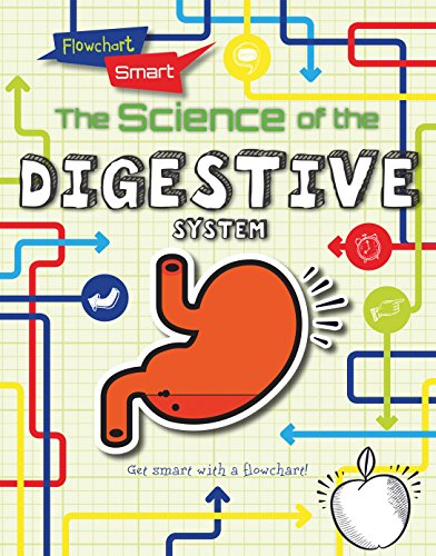 The Science of the Digestive System (Flowchart Smart)