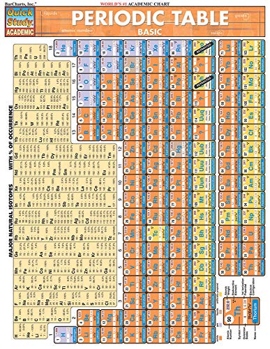 Periodic Table Basic (Quickstudy Reference Guides - Academic)