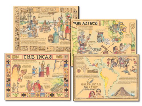 Mayan, Incan, and Aztec Civilizations Bulletin Board Set