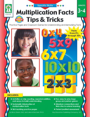Multiplication Tips & Tricks