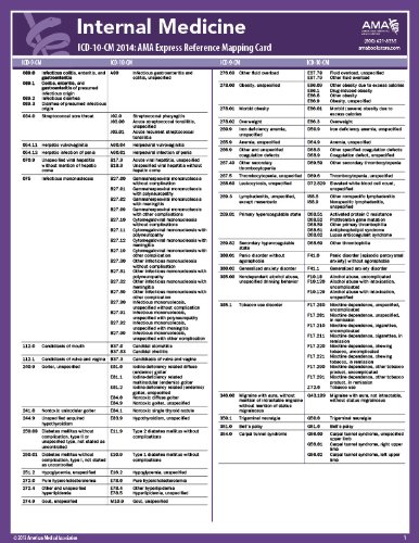 ICD-10 Mappings 2014 Express Reference Coding Card Orthopaedics - Spine