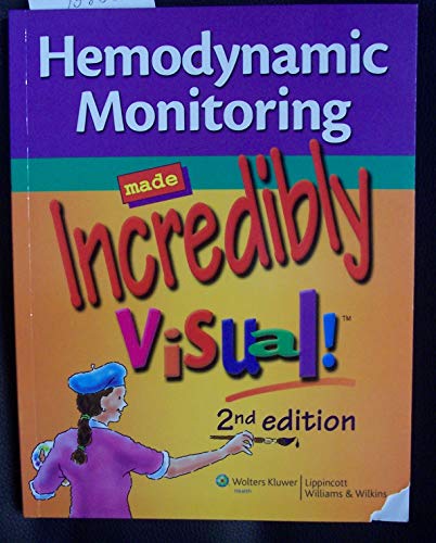 Hemodynamic Monitoring Made Incredibly Visual!