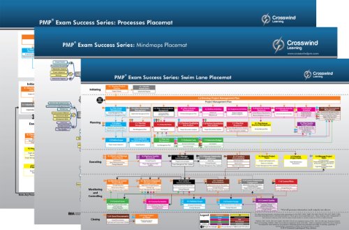 PMP Exam Success Series: Placemat Combo pack