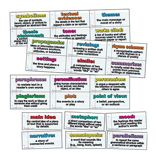English Language Arts Domain-Specific Vocabulary Words Mini Bulletin Board Set, Grades 5-8+