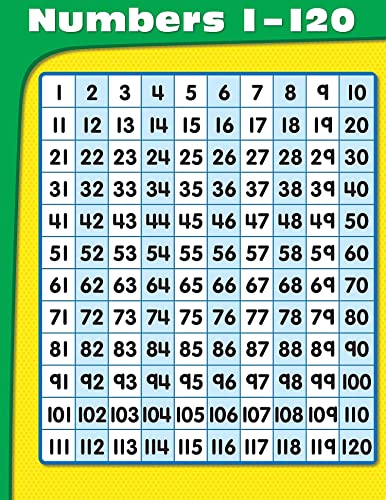 Numbers 1-120 Chart
