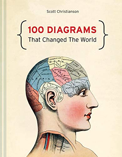 100 Diagrams That Changed The World