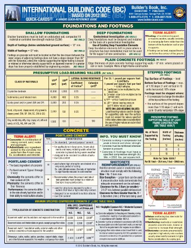 Carte rapide Code du bâtiment international 2012