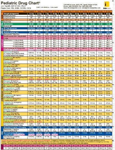 Pediatric Drug Chart 8e