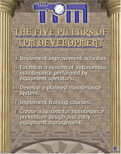5 Pillars of TPM Development (Poster)