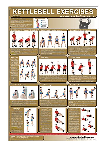 Kettlebell Workout Exercise Poster/Chart, HIIT Workout, Fitness Guide, Girevoy, Kettlebell, Kettleball, Kettlebell Exercise Chart, Kettlebell Swing, ... Hardstyle, Long Cycle, Kettlebell Snatch