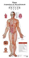 Acupuncture Point Wall Chart