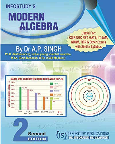 MODERN ALGEBRA