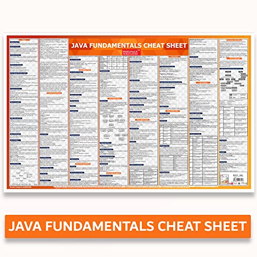JAVA wall Chart Fundamentals Cheat Sheet By PixelPage Publications