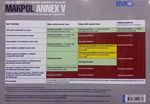 Marpol Annex V Discharge Placard