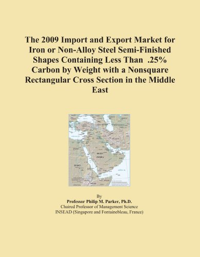 The 2009 Import and Export Market for Iron or Non-Alloy Steel Semi-Finished Shapes Containing Less Than .25% Carbon by Weight with a Nonsquare Rectangular Cross Section in the Middle East