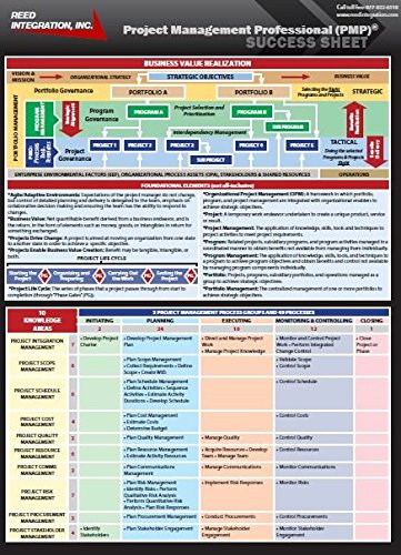 PMP Exam Success Sheet