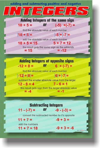 Adding & Subtracting Positive & Negative Integers - Classroom Math Poster