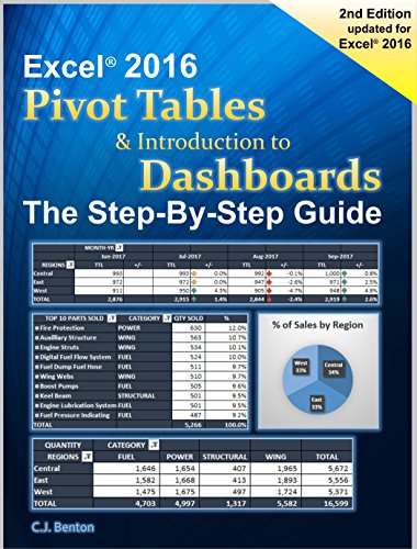 Excel Pivot Tables & Introduction To Dashboards The Step-By-Step Guide