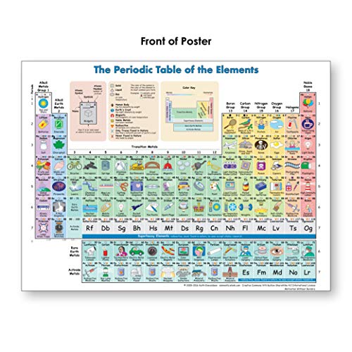1 Poster with Periodic Table Elements for Kids | Fun Pictures Examples | 18" x 24" Laminated | Perfect for Classroom or Home