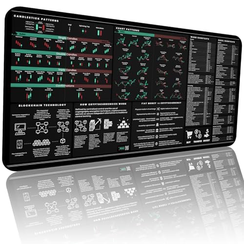 Crypto Trading Mat for Desk - Crypto Mouse Pad with Candlestick Chart Patterns - Excel & Word Shortcuts - Anti-Slip Durable & Smooth Surface - Gifts for Crypto Lovers and Traders